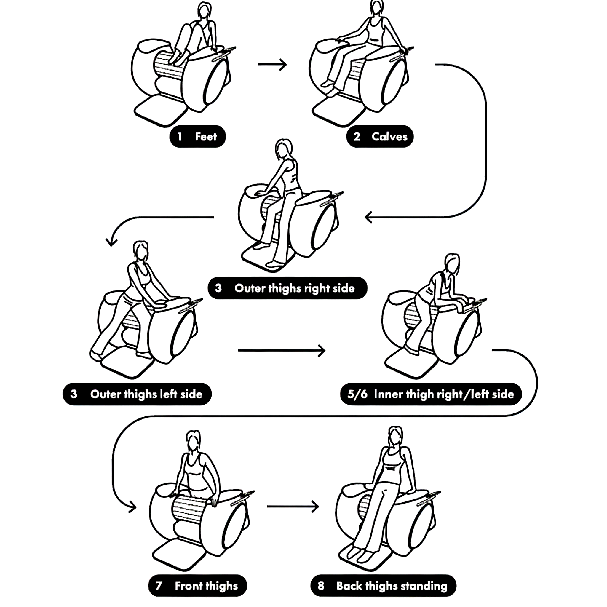 Rollshape Premium Roller Massager System
